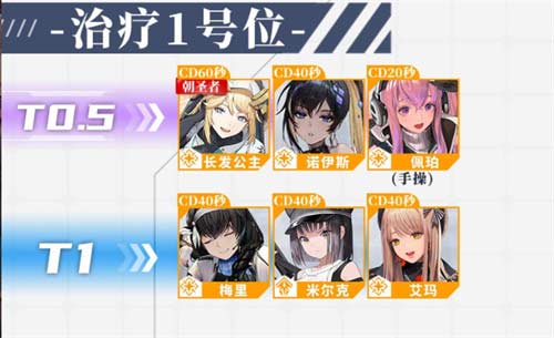 nikke胜利女神哪些角色值得培养 角色节奏榜