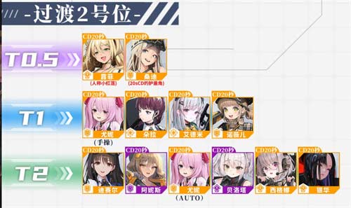 nikke胜利女神哪些角色值得培养 角色节奏榜