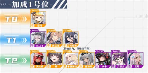 nikke胜利女神哪些角色值得培养 角色节奏榜