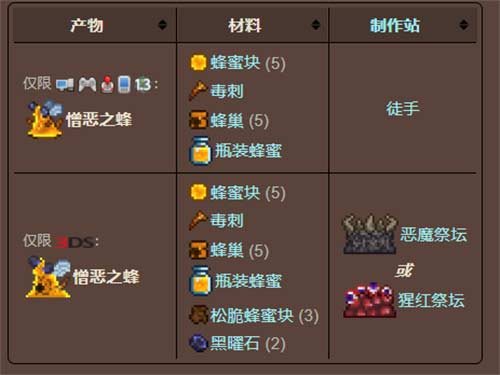 泰拉瑞亚蜂王怎么召唤物怎么合成 憎恶之蜂制作方法介绍