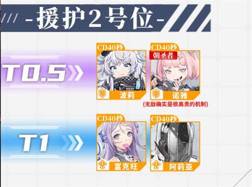 nikke胜利女神哪些角色值得培养 角色节奏榜