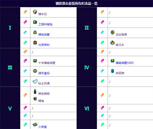 霓虹深渊无限爆炸四件套是什么