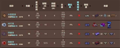 泰拉瑞亚克苏鲁之眼悠悠球怎么获得