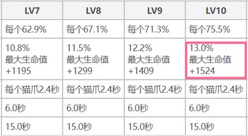 原神托马和迪奥娜谁盾厚 托马和迪奥娜性价比分析