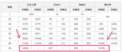 原神荒泷一斗满级基础面板介绍(图文)