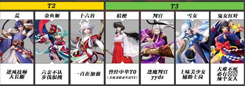 决战平安京式神强度排行榜 2023哪些式神厉害