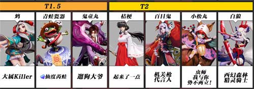 决战平安京式神强度排行榜 2023哪些式神厉害