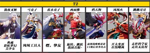 决战平安京式神强度排行榜 2023哪些式神厉害
