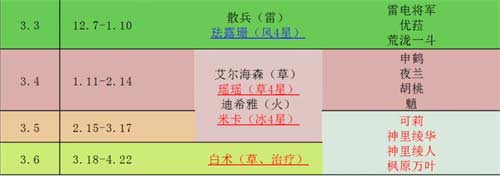 原神上半年复刻表一览 2023年会复刻哪些角色