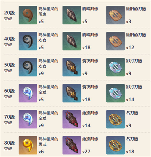 原神波乱月白经津突破材料怎么获得 突破材料一览