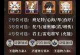 原神荒泷一斗怎么配队 一斗阵容搭配推荐