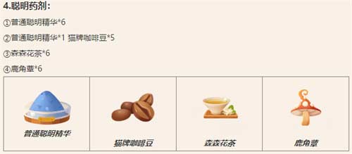 猫咪公寓2药水配方试剂大全