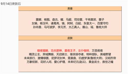 2023王者荣耀碎片商店多久更新一次 下次更新时间介绍