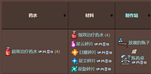 泰拉瑞亚回复生命药水怎么做 回复药水合成表
