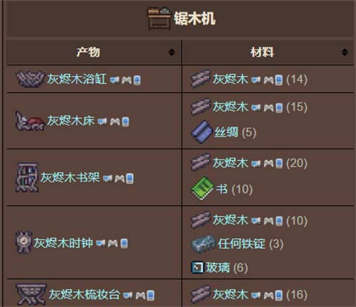 泰拉瑞亚锯木机怎么获得