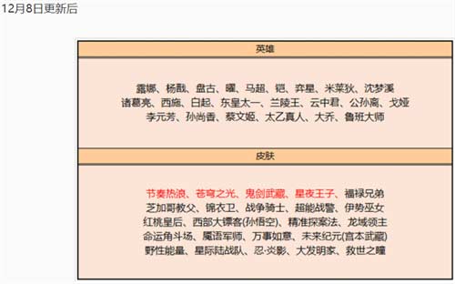 2023王者荣耀碎片商店多久更新一次 下次更新时间介绍