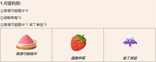 猫咪公寓2药水配方试剂大全