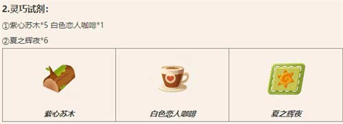猫咪公寓2药水配方试剂大全