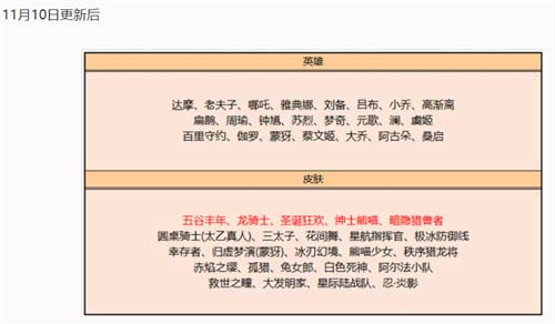 2023王者荣耀碎片商店多久更新一次 下次更新时间介绍