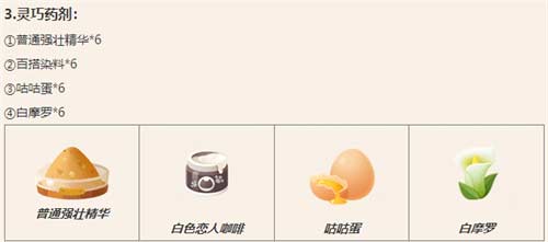 猫咪公寓2药水配方试剂大全