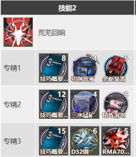 明日方舟黑键技能介绍 黑键有什么技能