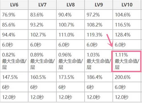 原神神里绫人带生命沙还是攻击沙 神里绫人沙漏推荐