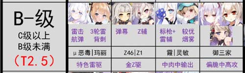 碧蓝航线角色强度排名 驱逐强度排行榜