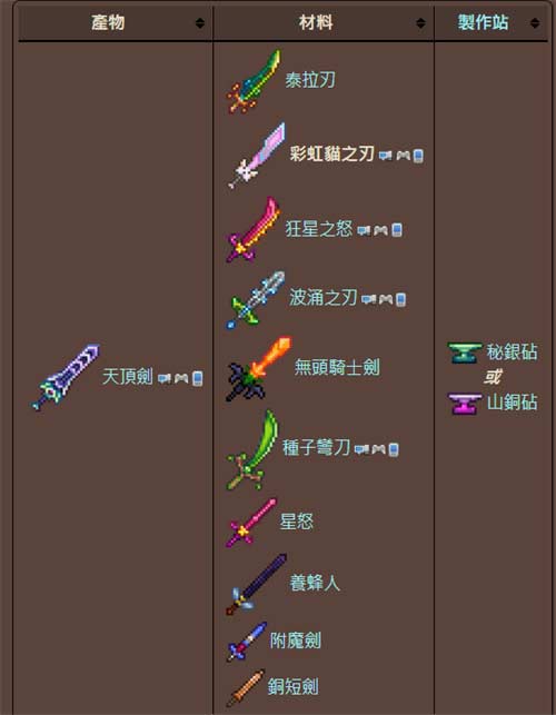 泰拉瑞亚天顶剑怎么做 天顶剑合成表
