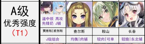 碧蓝航线角色强度排名 驱逐强度排行榜