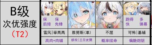 碧蓝航线角色强度排名 驱逐强度排行榜