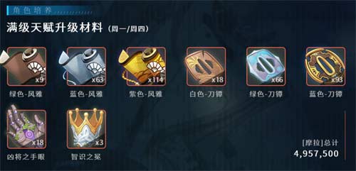 原神神里绫人突破材料清单 神里绫人突破要什么