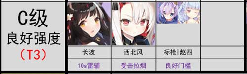 碧蓝航线角色强度排名 驱逐强度排行榜