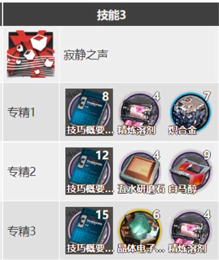 明日方舟黑键技能介绍 黑键有什么技能