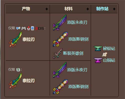 泰拉瑞亚天顶剑怎么做 天顶剑合成表