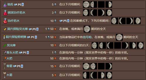 泰拉瑞亚骷髅商人入住条件是什么
