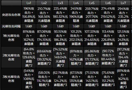 原神艾尔海森值得抽吗 艾尔海森角色强度分析