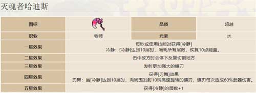 我的勇者灭魂者哈迪斯和祝融的裁决哪个强