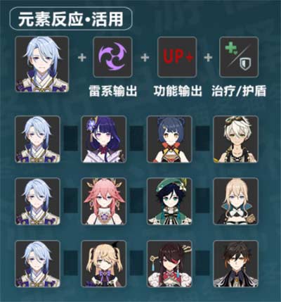 原神神里绫人配队推荐 神里绫人怎么搭配阵容