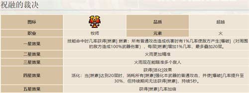我的勇者灭魂者哈迪斯和祝融的裁决哪个强