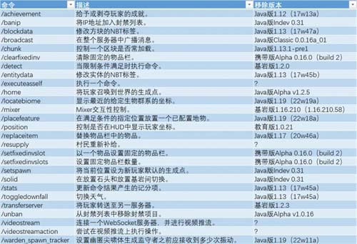 我的世界指令大全 2023超详细全部指令表一览