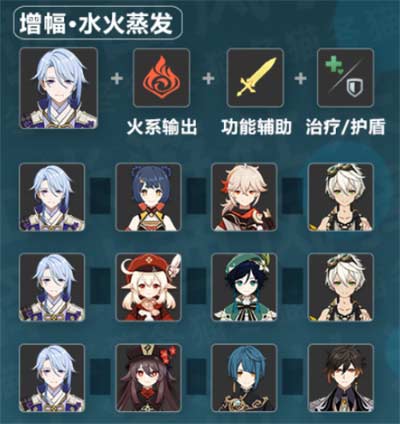 原神神里绫人配队推荐 神里绫人怎么搭配阵容