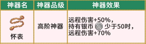 坎公骑冠剑卡玛逊神器攻略 新神器有哪些
