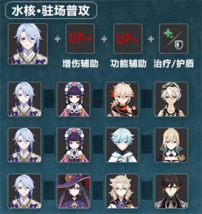 原神神里绫人配队推荐 神里绫人怎么搭配阵容