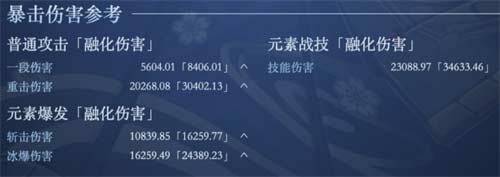 原神神里绫华毕业面板分享 神里绫华怎么算毕业