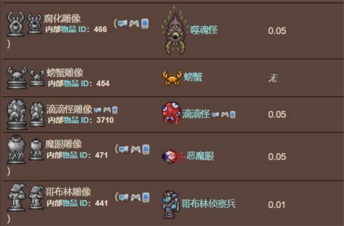 泰拉瑞亚雕像激活教程