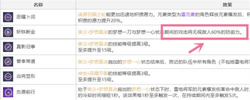 原神雷神2命和专武哪个提升大 雷电将军抽取建议