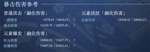 原神神里绫华毕业面板分享 神里绫华怎么算毕业