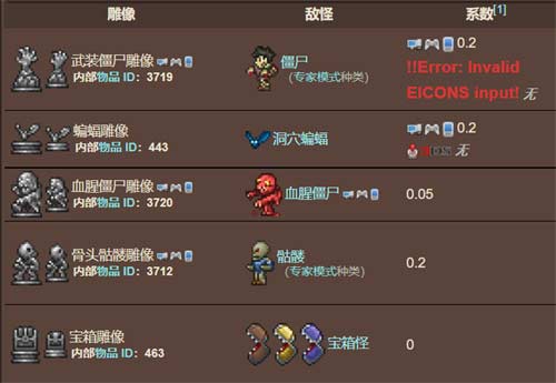 泰拉瑞亚雕像激活教程