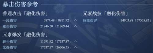 原神神里绫华毕业面板分享 神里绫华怎么算毕业