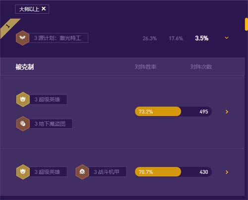 云顶之弈12.23最强阵容推荐 s8最强阵容是什么